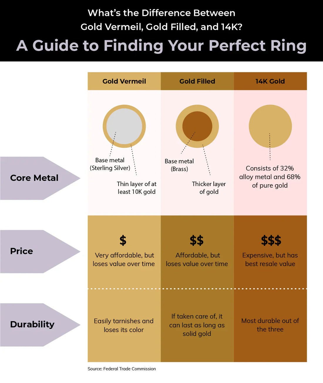 Gold Vermeil: Hypoallergenic Sparkle for Every Day