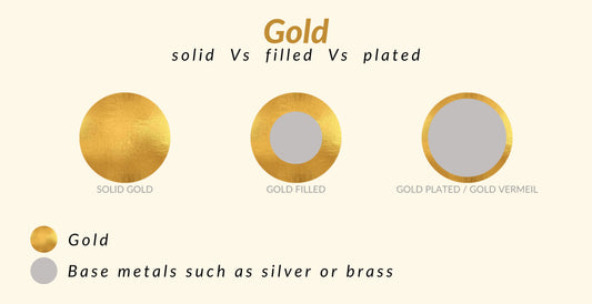 Gold Plated vs Gold Filled: Which to Choose