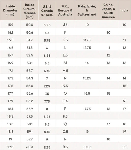 Ring Size Conversion Chart