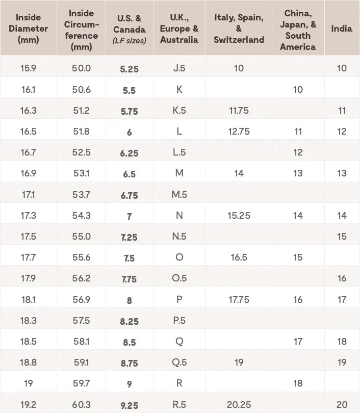 Ring Size Conversion Chart: US, UK, EU & Asia