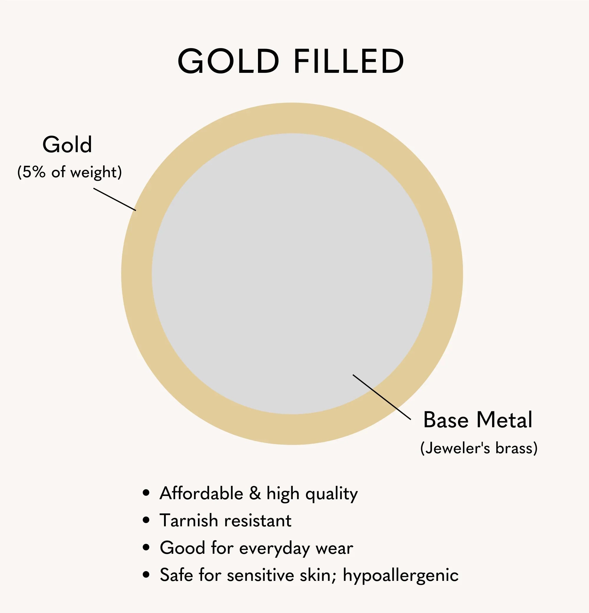 What Does Gold Filled Mean? Complete Guide