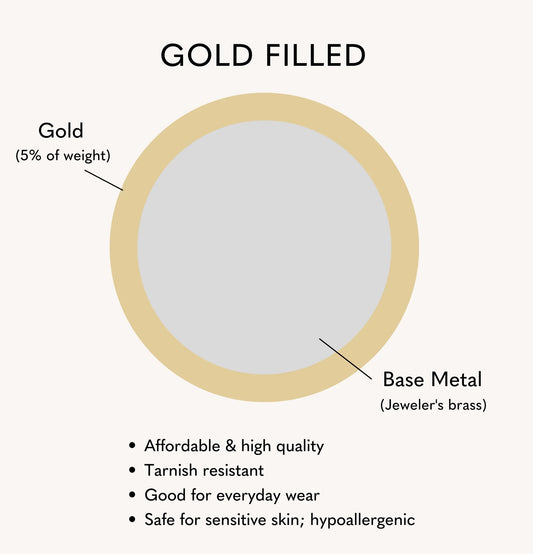 What Does Gold Filled Mean? Complete Guide