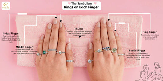 Finger and Ring: Elevate Your Look in Seconds