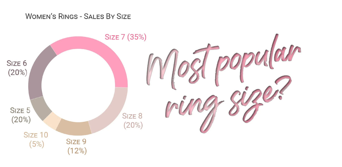 Average Ring Size for Women: How to Measure Right